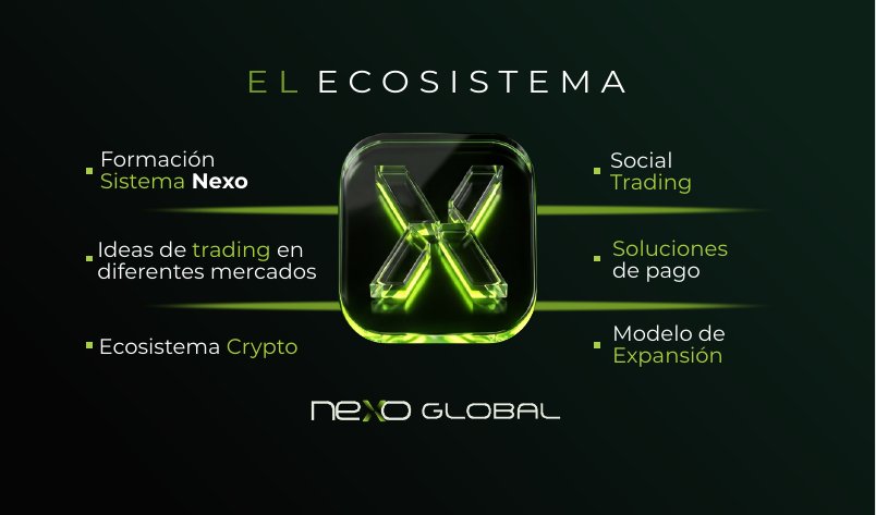 Modelo del ecosistema Nexo