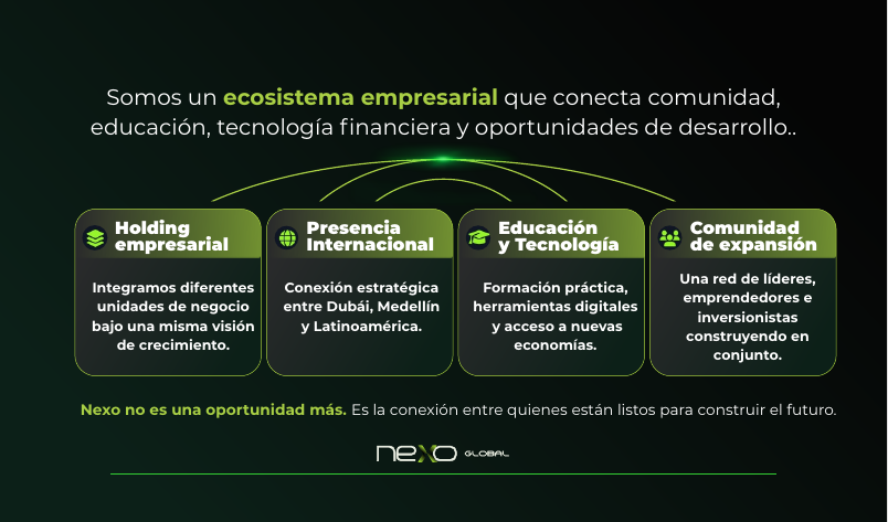 Visión del ecosistema Nexo Global