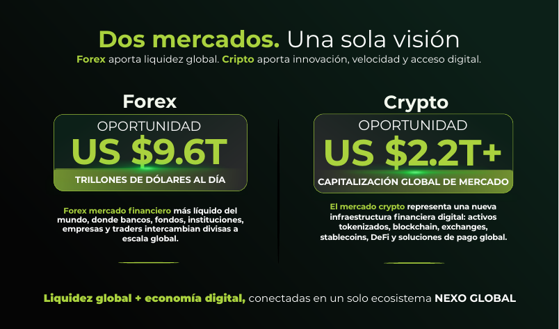 Forex y Crypto dentro del ecosistema Nexo