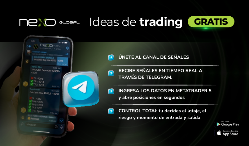 Ideas de trading y señales